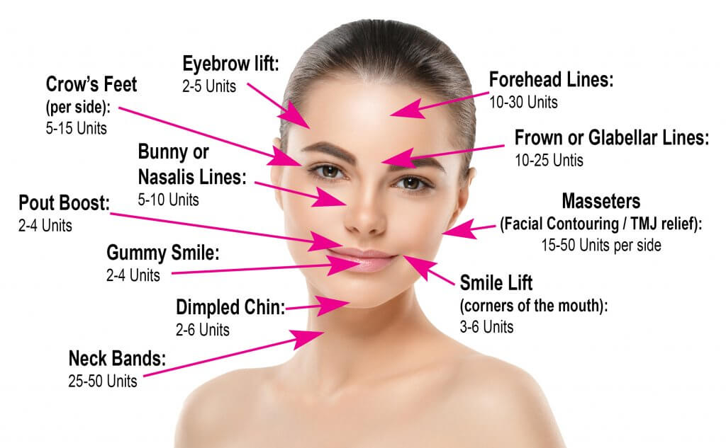 Dysport Vs. Botox: What’s the Difference? - Illume Aesthetics