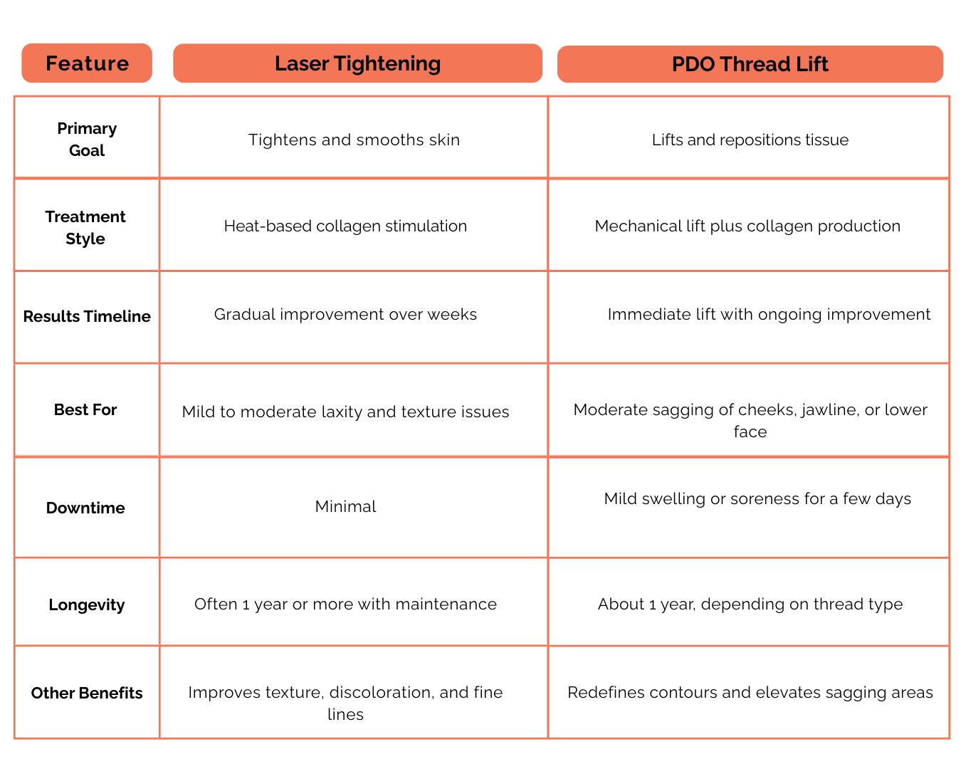 Non Surgical Facelift Options: Lasers vs Threads