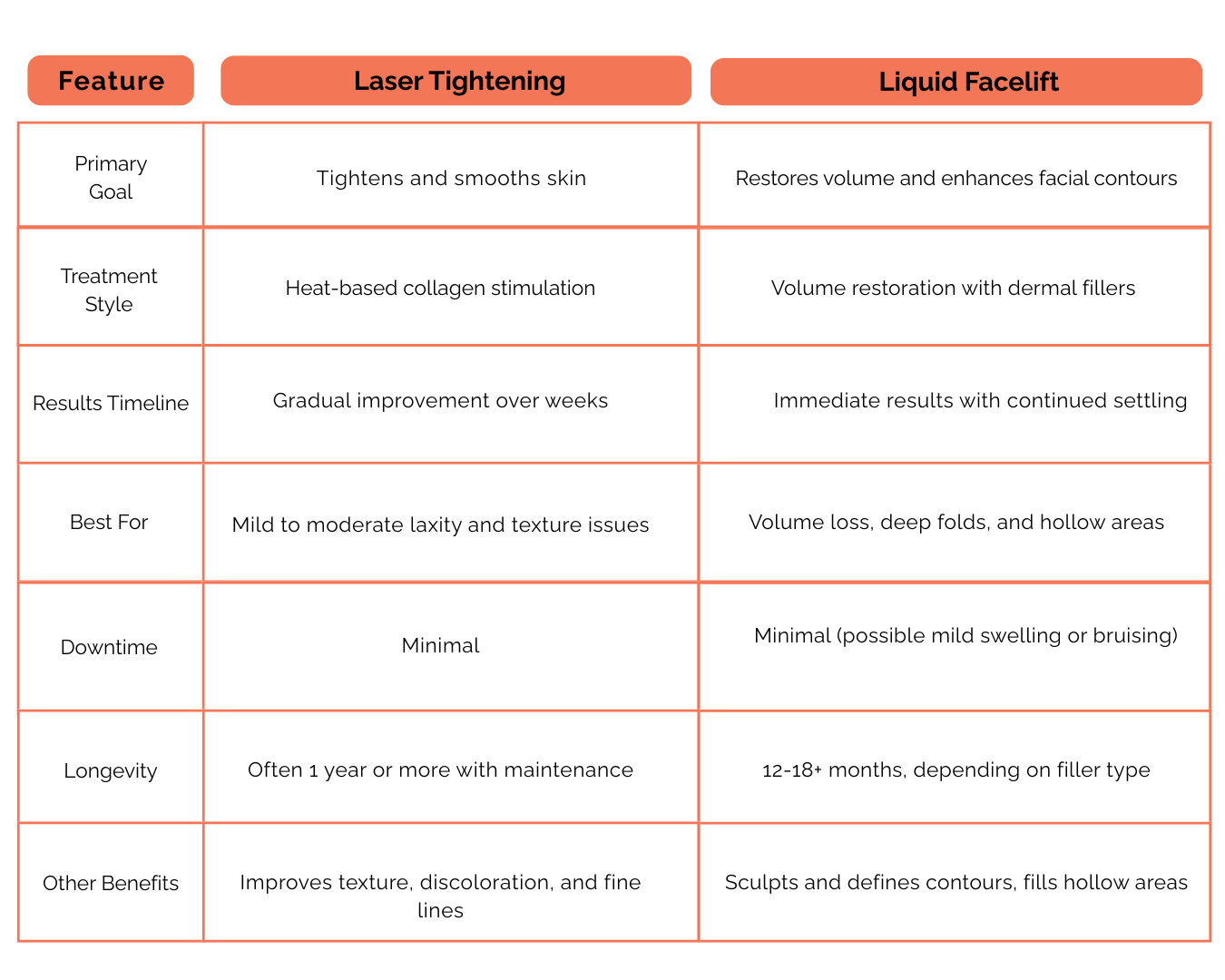Non Surgical Facelift Options: Lasers vs Threads